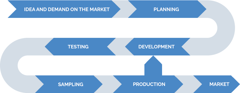 Production process